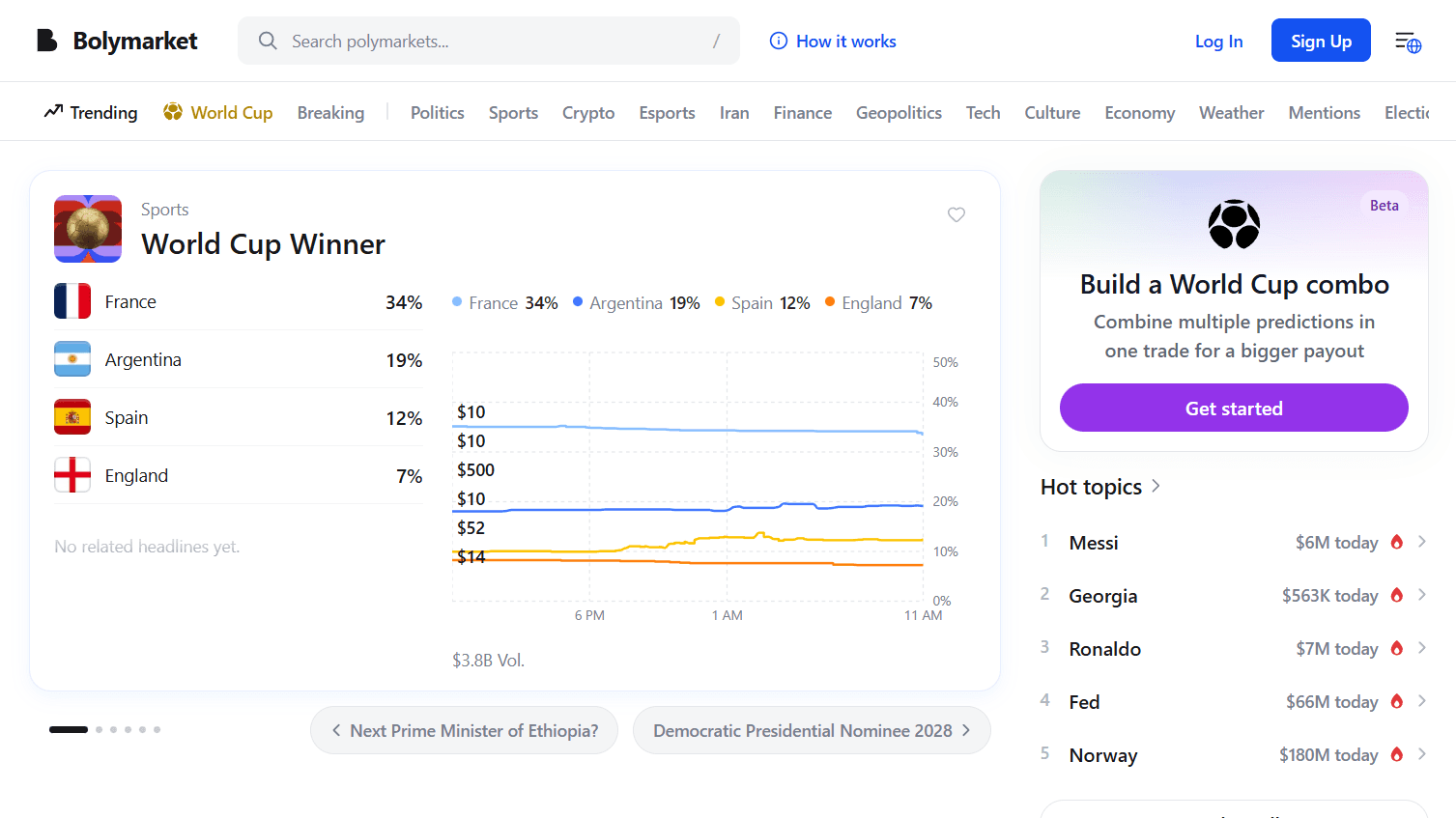 Bolymarket desktop interface with live prediction markets
